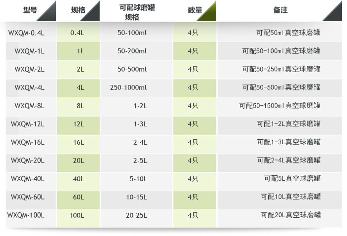 �섓�Pʽ����ʽ��ĥ�C����