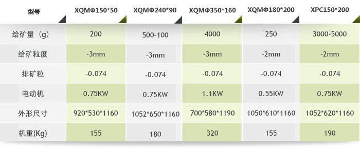 實驗錐形球磨機參數 實驗錐形球磨機參數